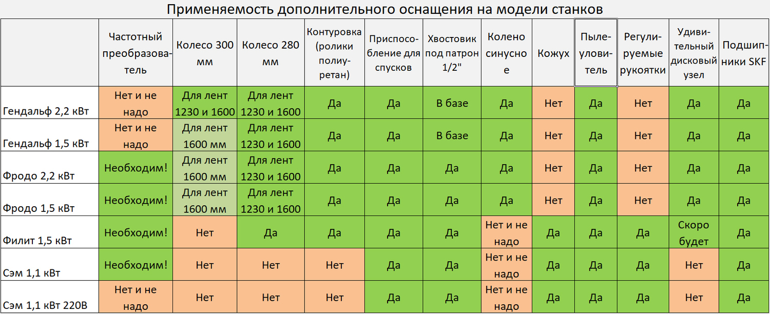 Гриндеры Grindrock